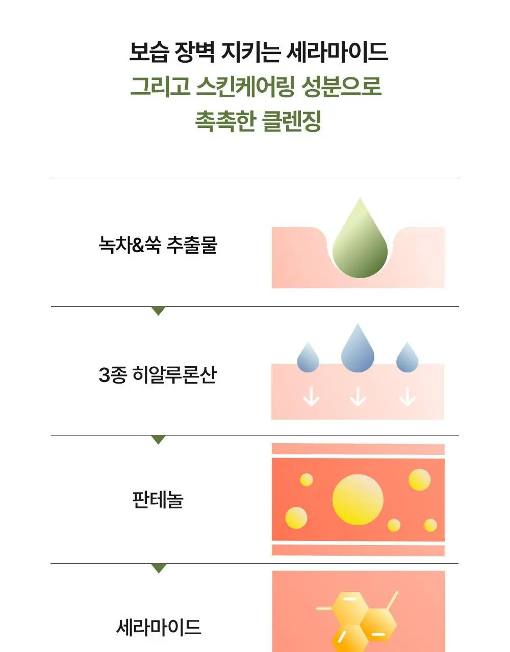 [피지말끔장벽클밤 / +15g증정기획] 아렌시아 포어 멜트 피토 PDRN 클렌징밤 90ml 기획 (+15g) 상세페이지 17